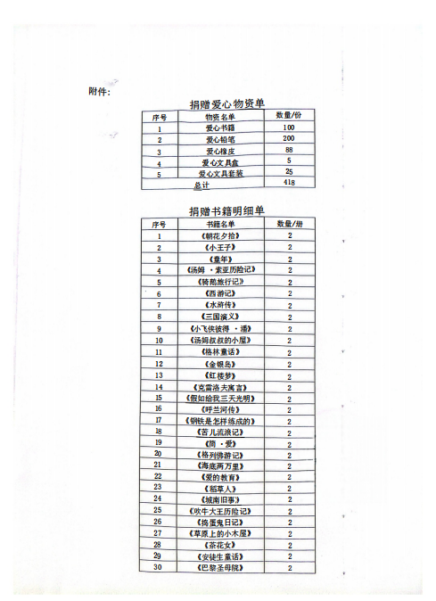上海政法学院语言文化学院开展“情暖童心 与爱同行”志愿公益活动