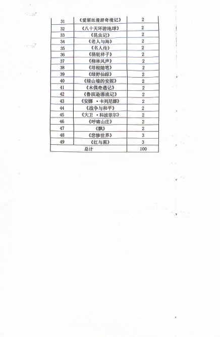 上海政法学院语言文化学院开展“情暖童心 与爱同行”志愿公益活动